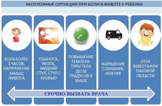 У ребенка болит живот голова и спина