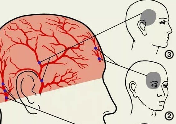 От чего могут болеть глаза и голова