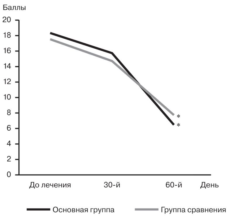 От цитофлавина может болеть голова
