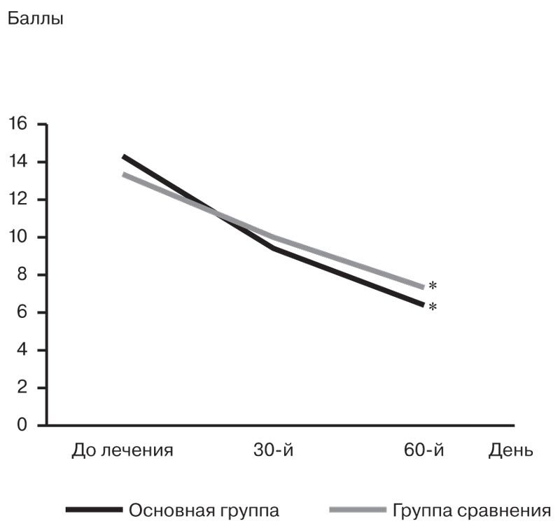 От цитофлавина может болеть голова