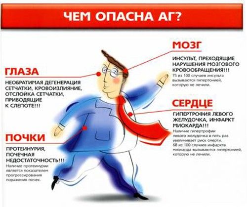 Голова болит слабость головокружение