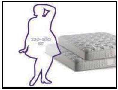 Болит спина от жесткого матраса что делать